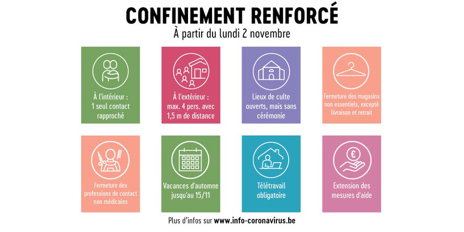 Confinement renforcé 01112020