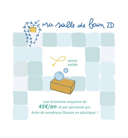 Les cosmétiques solides Illustration de l'actualité - cliquer pour agrandir